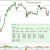 FxTradeBoard